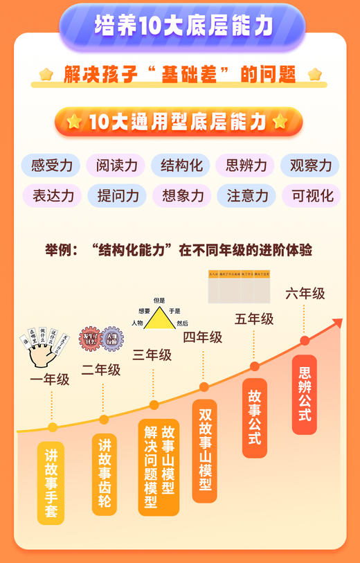 【0元体验】泉灵阅读写作素养课  跟泉灵学写作 |  4节泉灵趣味直播，10个可视化协作工具，6种使用阅读方法 | 从零开始，手把手教孩子阅读和写作 | 阅读写作表达素养 少年得到 商品图9