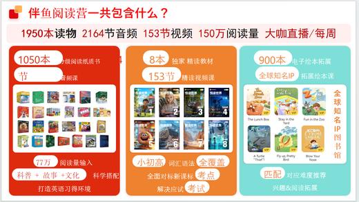 新品上线【伴鱼阅读营】纸质书＋APP+双语讲解，试听课每个级别各开放2节免费体验 商品图6