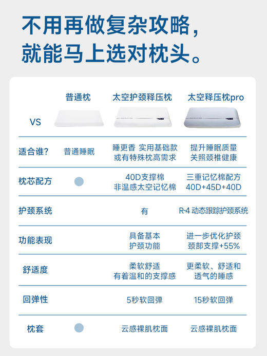 预售3天 亚duo同厂同品质 太空颈释压枕 枕头 每天拥有好睡眠~ 商品图5