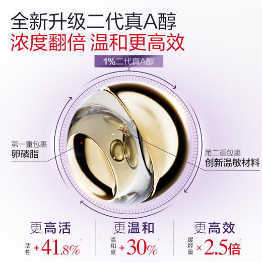 【新品尝鲜】【小紫弹2.0眼霜】丸美视黄醇紧致淡纹全脸眼霜5g（2.0）（袋装） 商品图3