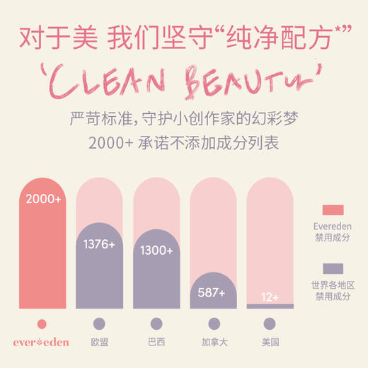 【官方商城】【新品上市】Evereden安唯伊儿童淡彩植萃润唇油5ml 商品图3