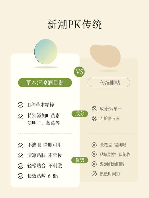 艾山山野  润目贴叶黄素眼贴  缓解眼部疲劳 商品图2