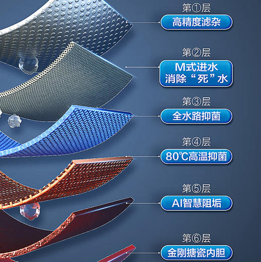 海尔（Haier）热水器 EC8003HD-BKCU1 商品图5