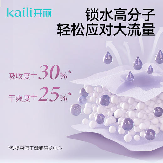 2包|经期卫生巾姨妈巾有你时刻丝柔羽感 商品图3