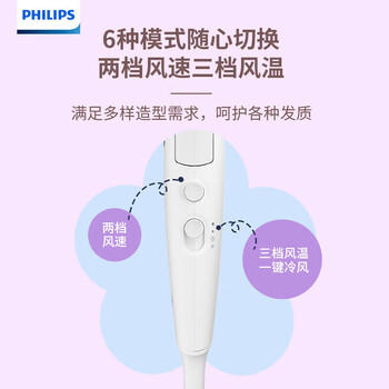 飞利浦（PHILIPS）吹风机电吹风筒大功率速干风筒 负离子护发2100W6档风控BHD356/45 /家用电器 /个护健康 /电吹风 商品图7