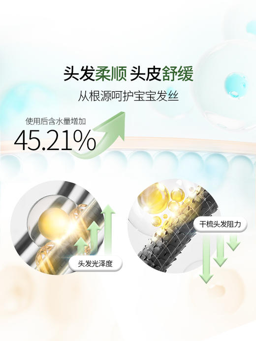 【惊喜礼赠】LION狮王 小狮王宝宝洗发沐浴二合一泡沫500ml 商品图2