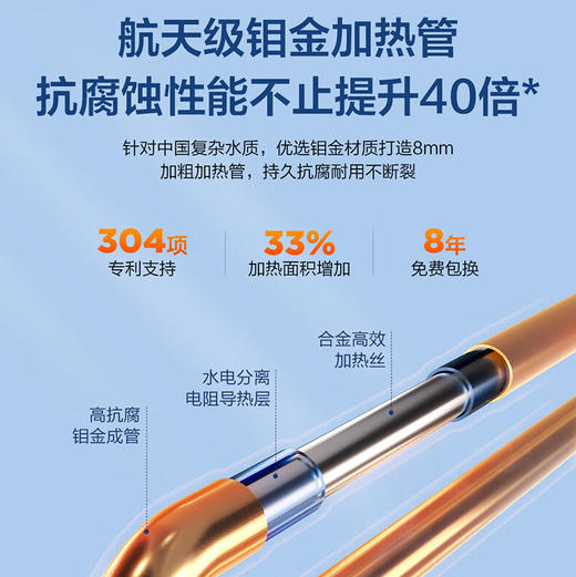 海尔（Haier）热水器 EC6002-MA7U1 商品图7