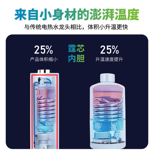TX01RC-电热水龙头/白色 商品图3