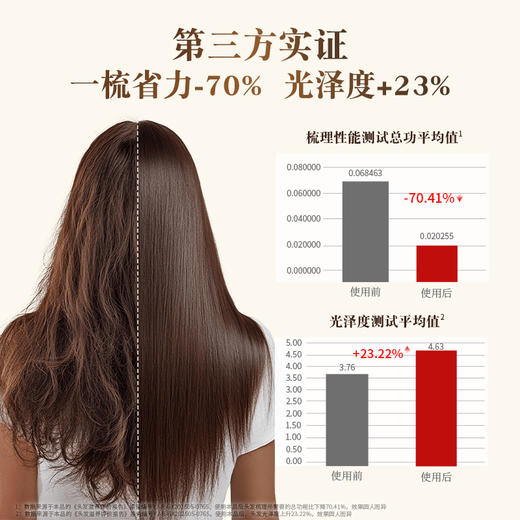 【洗发水护发素CP】蔚雨堂防脱洗发水300ml—防脱固发防断发 二硫化硒头皮净化洗发水300ml—控油去屑  拒绝油屑痒    银耳多肽护发素—顺滑光泽  一梳到底 商品图10