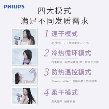 飞利浦（PHILIPS）吹风机家用高速负离子电吹风 水离子护发速干吹风筒BHD720/05 /家用电器 /个护健康 /电吹风 商品图2