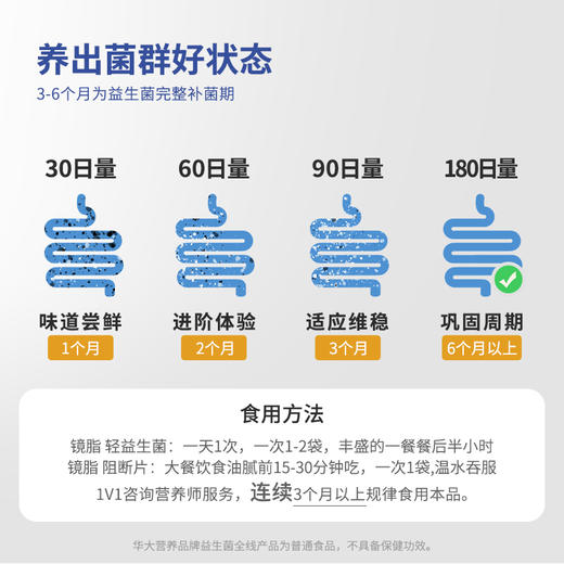 【升级版-镜脂体重益生菌】华大营养镜脂轻益生菌压片糖果  TF08-1华大自研专利菌  了不起的民族菌 商品图5