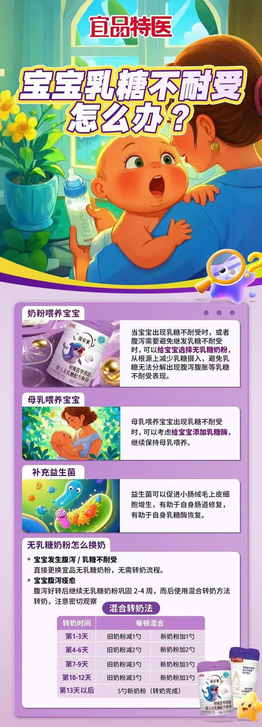 宜品特医葆安素 无含乳糖奶粉一罐168元 商品图3