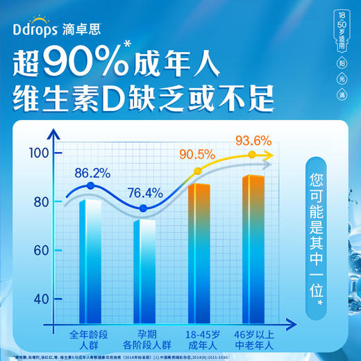 【保税仓】Ddrops维生素D3滴剂 1000IU 180滴 商品图2