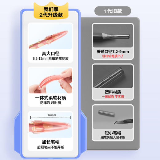 猫太子铅笔帽铅笔套小学生笔套铅笔头保护套软硅胶中性笔笔盖笔帽铅笔延长器儿童保护大三角粗杆细杆铅笔专用 商品图2