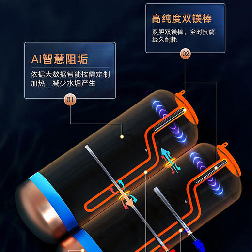 海尔（Haier）热水器 EC5003HD-BKCU1 商品图2