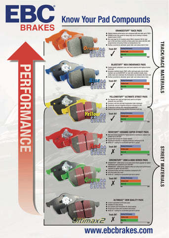 EBC Brakes PADS 'MAZDA RX8' – THE PERFORMANCE SHOP LTD