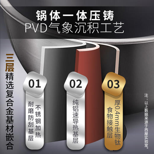 【纯钛0涂层电饭煲】西屋电饭煲纯钛0涂层多功能IH大容量球釜家用电饭锅蒸饭煮饭锅WRC04A1 纯钛0涂层 IH加热 4L 商品图2