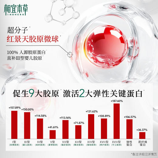 囤货装到手43支  红景天胶原水光面膜10支*2盒 加赠23支+面膜勺 A-5694（效期28-10）相宜本草 商品图5