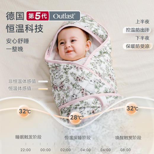 【2025年秋冬新品】i-baby25AW羊毛夹棉恒温抱被 商品图1