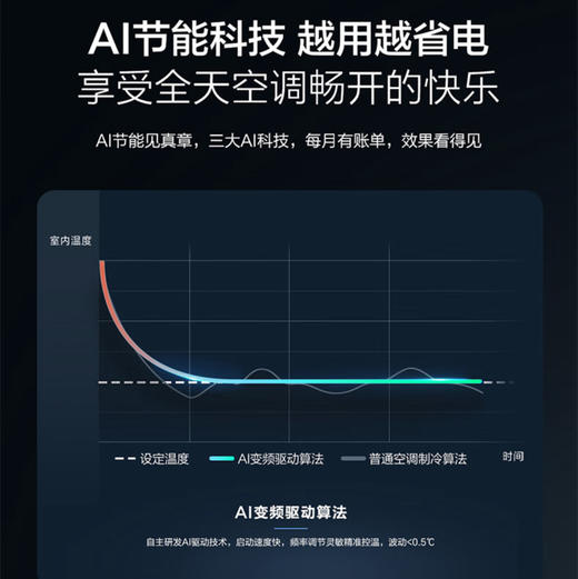 海尔（Haier）空调 KFR-35GW/E1-1 商品图11