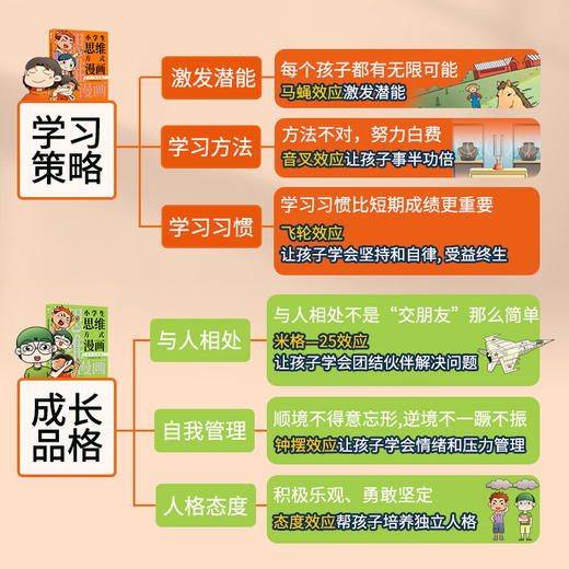 《小学生思维漫画》全4册  6-14岁  4大领域 10个方面 80种思维方式 60种思维误区 思考快人一步，成长事半功倍 商品图2