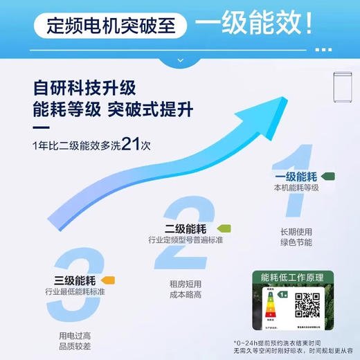 海尔XQB80-Z10D0家用8kg小型超净洗自动租房除螨波轮洗衣机 博卡灰8公斤 商品图3