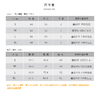 壁虎瑜伽【2310SY245+小糯弹】棉美背螺纹短袖两件套（一体式胸垫）【发货】 商品缩略图1