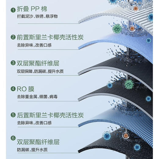 海尔（Haier）净水机 HKC2400-R888D2U1 商品图7