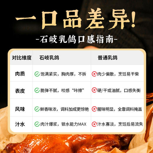 咀香园正宗石岐鸽粤式盐焗咸香经典红烧脆皮地道广式风味加热即食便捷 商品图2