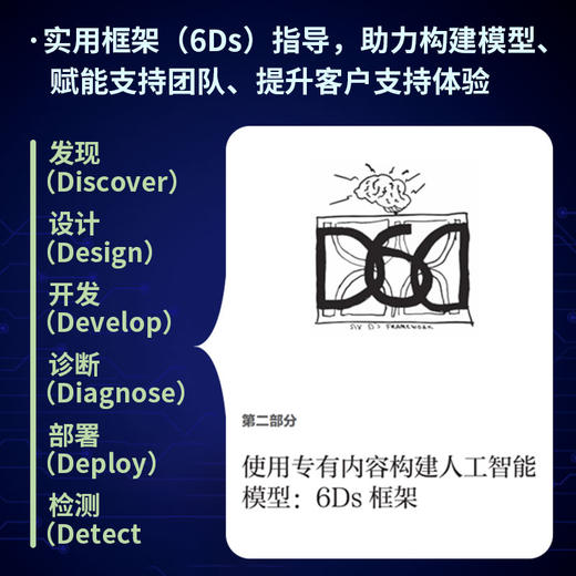 AI客户服务：创造*的客户体验 智能客服AI获客提升客户体验简化运营流程积极重塑客户服务企业管理书籍 商品图2