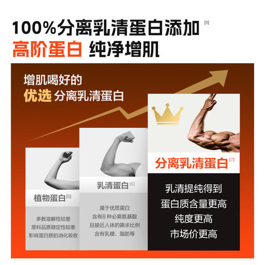 康比特【分离乳清蛋白】-分销 商品图3