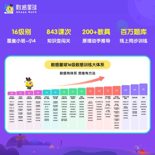 达人专属-数感星球1年送120天 商品图4