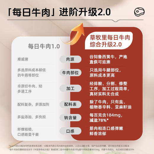 【独立小包】草牧里 每日牛肉 80g*7袋/箱 大块原切牛肉（顺丰发货） 商品图1