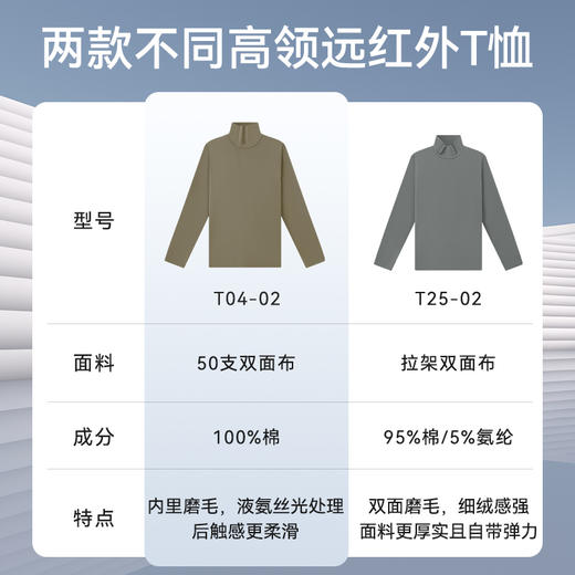 新疆长绒棉保暖远红外高领长袖上衣T恤-T04-02 商品图6