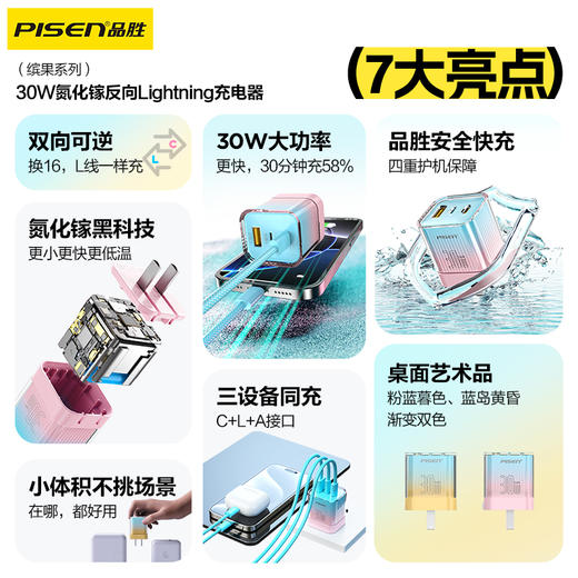 品胜 小方块充电器套装氮化镓 支持PD30W苹果PD快充 苹果15/16快充头 商品图4