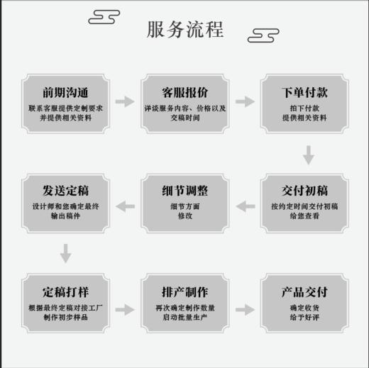 会务活动礼品定制 商品图2