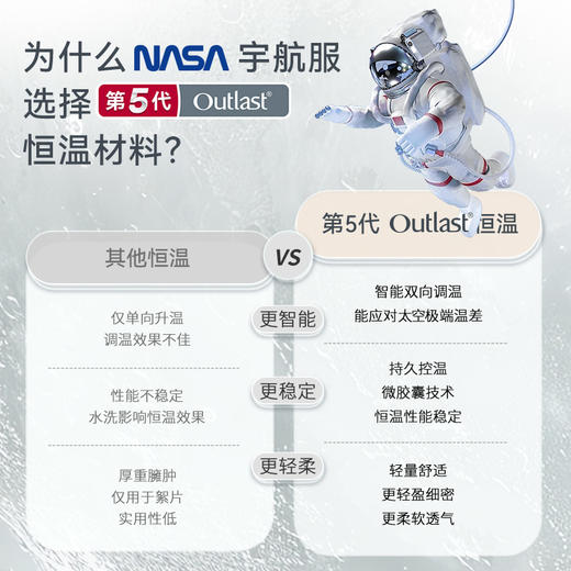 【2025年秋冬新品】i-baby25AW羊毛夹棉恒温抱被 商品图2