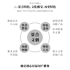 文旅商品开发定制 商品缩略图3