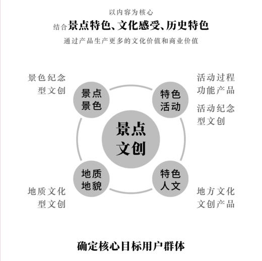 文旅商品开发定制 商品图3