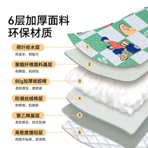 【HIKER】伯希和户外野餐垫露营加厚超声波帐篷地垫防潮沙滩垫子 商品图1