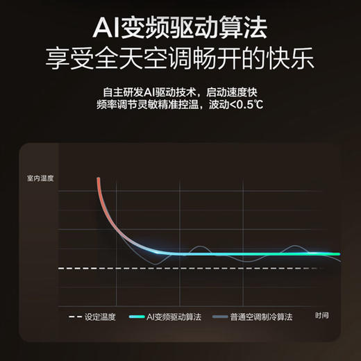 海尔（Haier）空调 KFR-35GW/E1-1Pro 商品图4