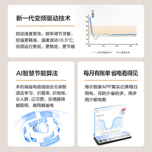 海尔（Haier）空调 KFR-35GW/E1-1Pro 商品图9