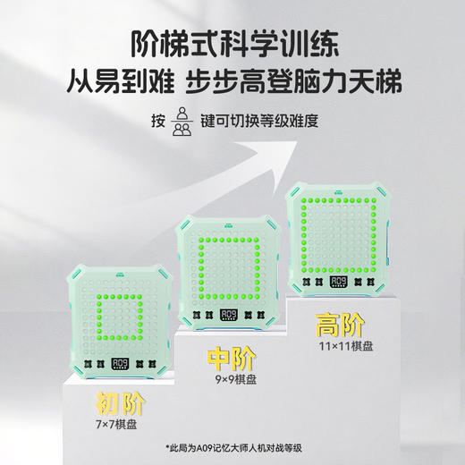 智能棋盘玩具（14合一/巴布洛/礼盒） 商品图2
