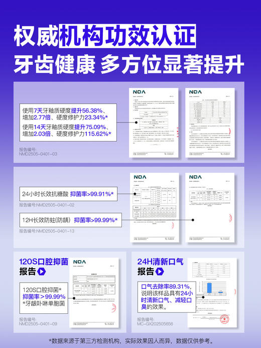 Z:SEA海洋至尊亮齿牙釉质修护牙膏120G 商品图4