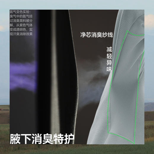 【25秋冬新品】蕉下男士排汗功能打底衫（圆领）GP100+GP101 商品图2