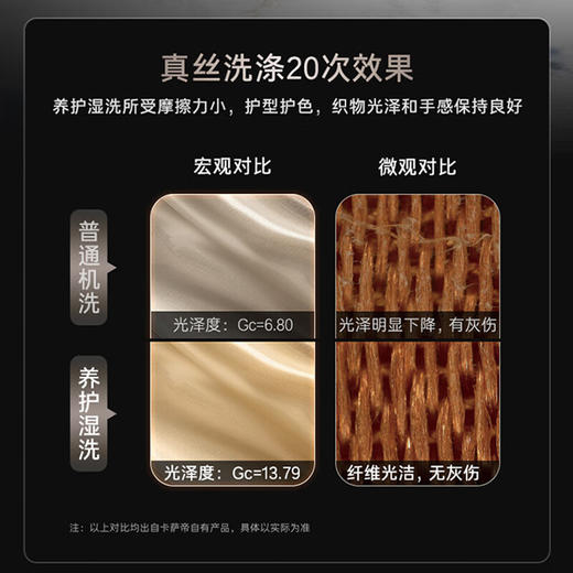 卡萨帝14公斤双子滚筒洗衣机 洗烘一体机 养护湿洗 精华洗 羊毛绿标 UVC紫外除菌螨 95°烫烫净 14公斤分区洗烘一体CS HB14LWCLGU1 商品图4