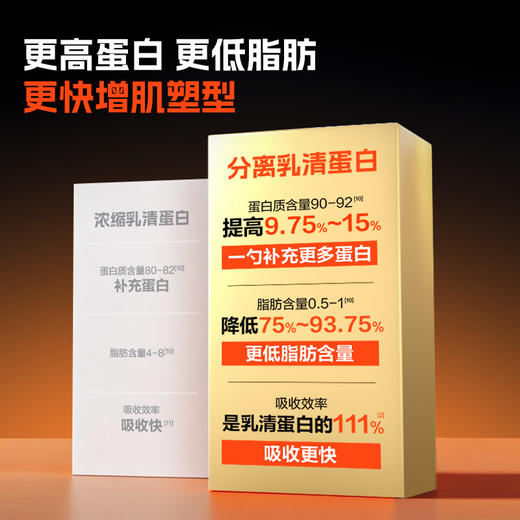 康比特【分离乳清蛋白】-分销 商品图5
