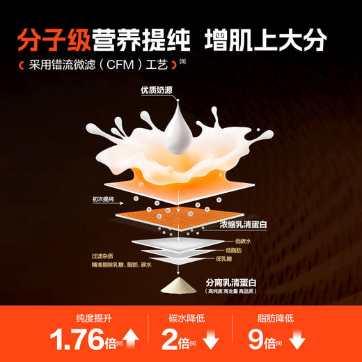 康比特【分离乳清蛋白】-分销 商品图4