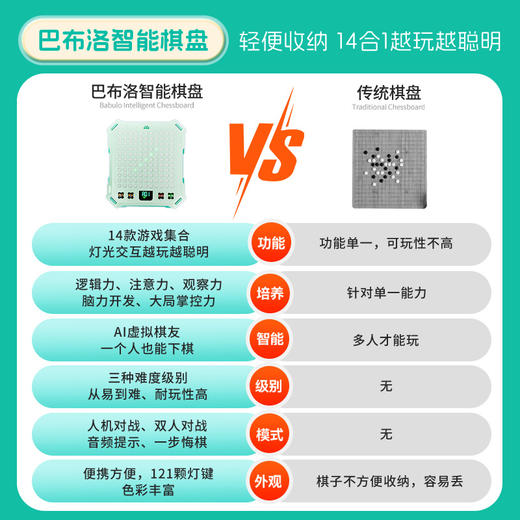 智能棋盘玩具（14合一/巴布洛/礼盒） 商品图4