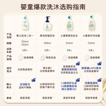 艾惟诺（Aveeno）艾维诺婴儿洗发水沐浴露儿童安心洗沐二合一0-3岁532ml*2温和洗沐 商品图0